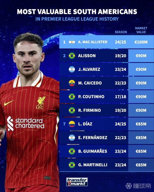 己的表现来 己的表现来